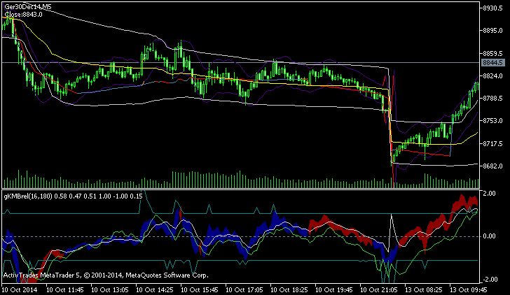 mh_dax5min.png