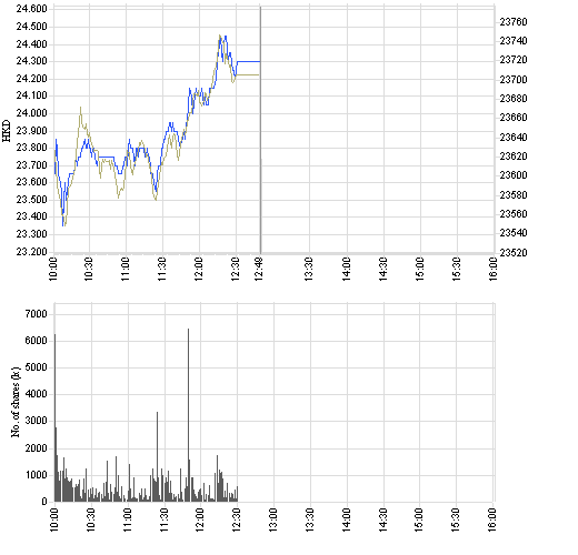 2628_intraday_e.png