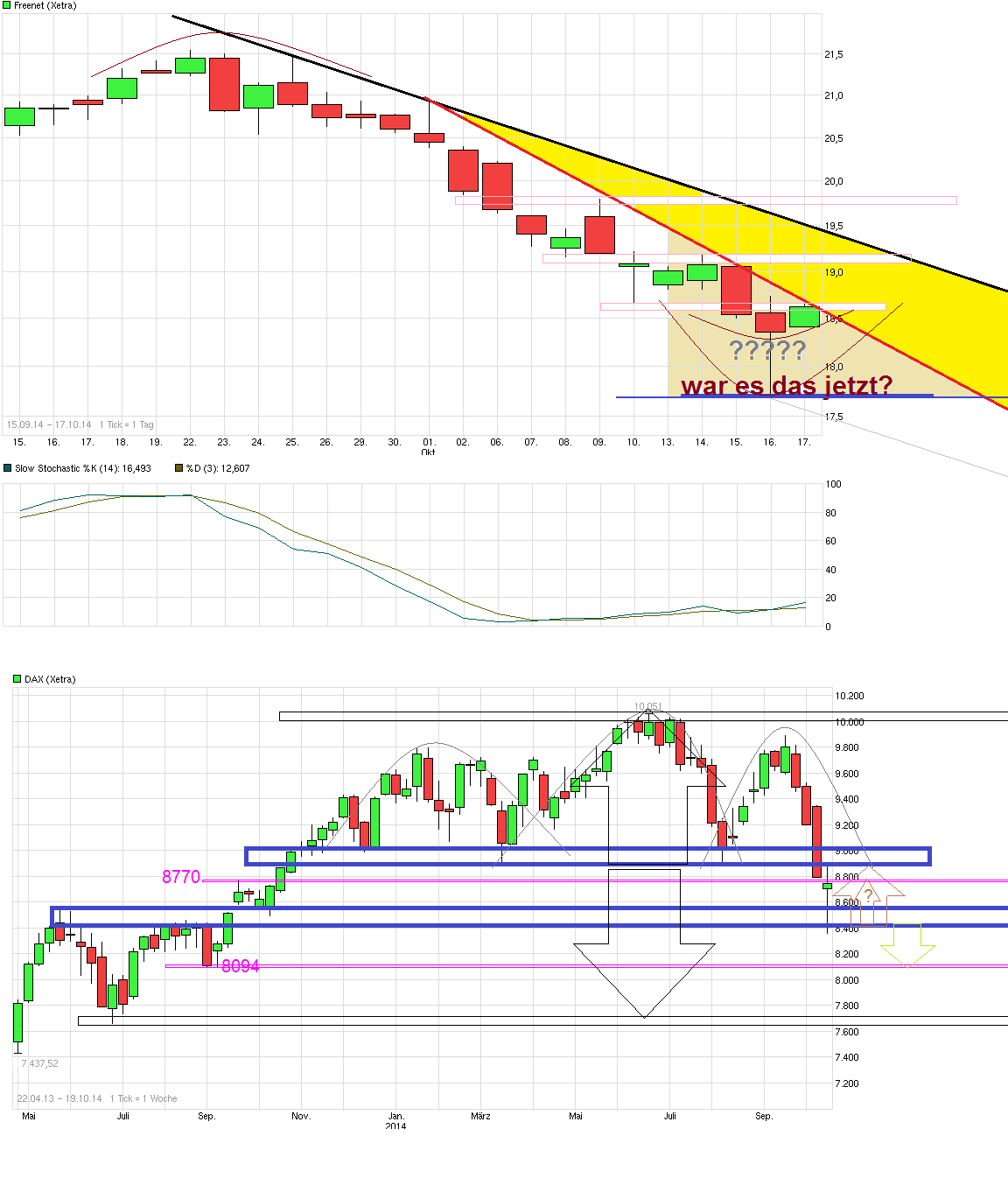 chart_free_freenet.png