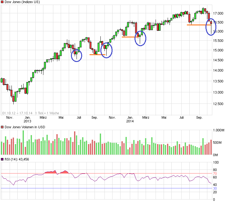 chart_free_dowjonesindustrialaverage2j.png