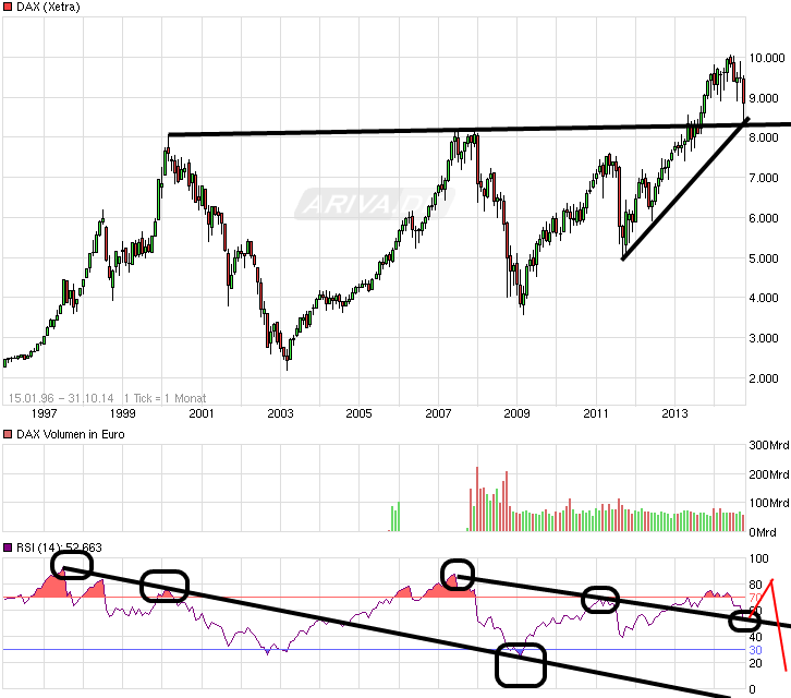 chart_free_dax.png