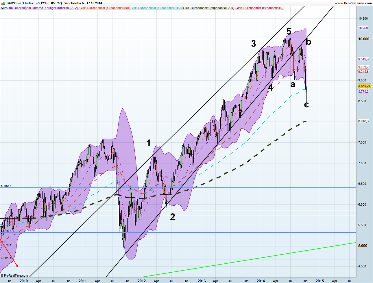 dax30_perf_index.png