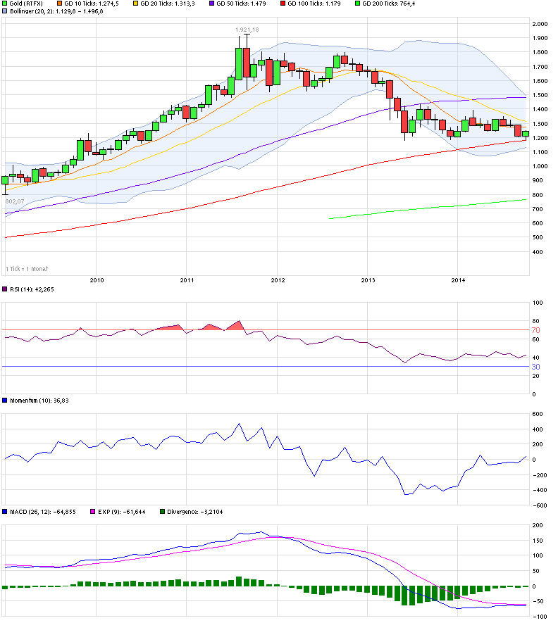 chart_5years_gold.png