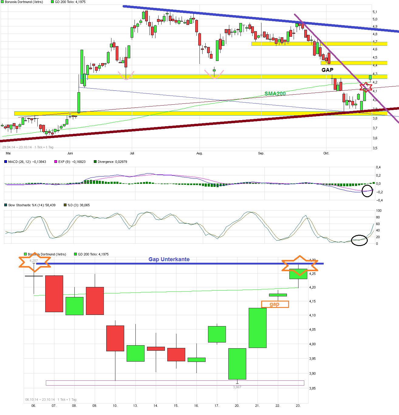 chart_free_borussiadortmund.png