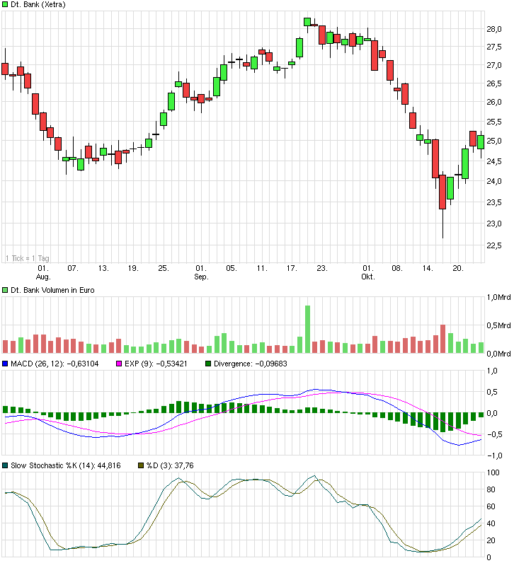 chart_quarter_deutschebank.png