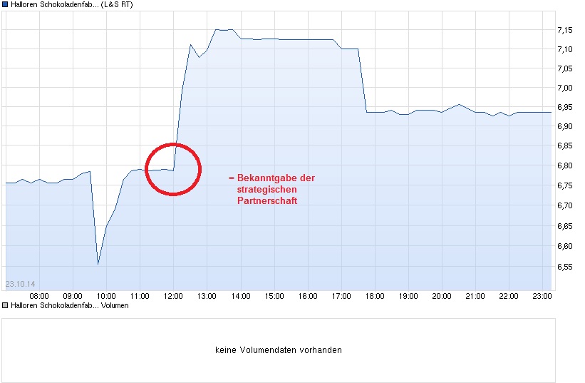 intraday_chart__halloren_23.jpg