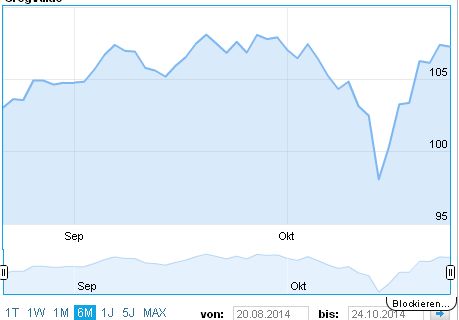 gregvalue__-_24_10_2014_-finanzen100.jpg