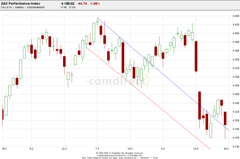 Dax3Monatschart.png