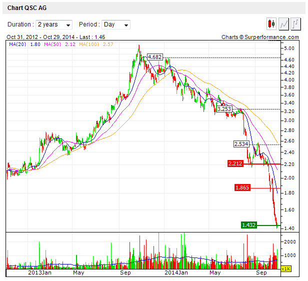 chart-qsc.png