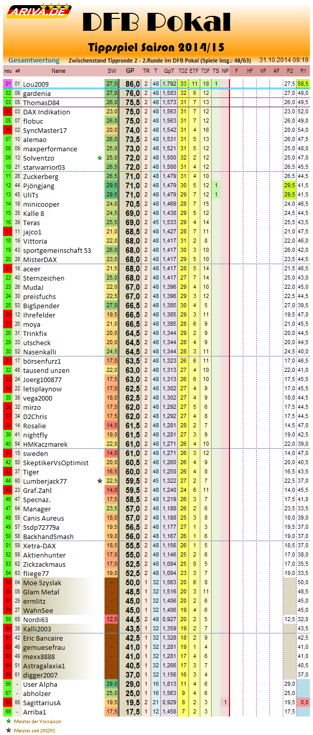 gesamtwertung_2014-15_r2.png