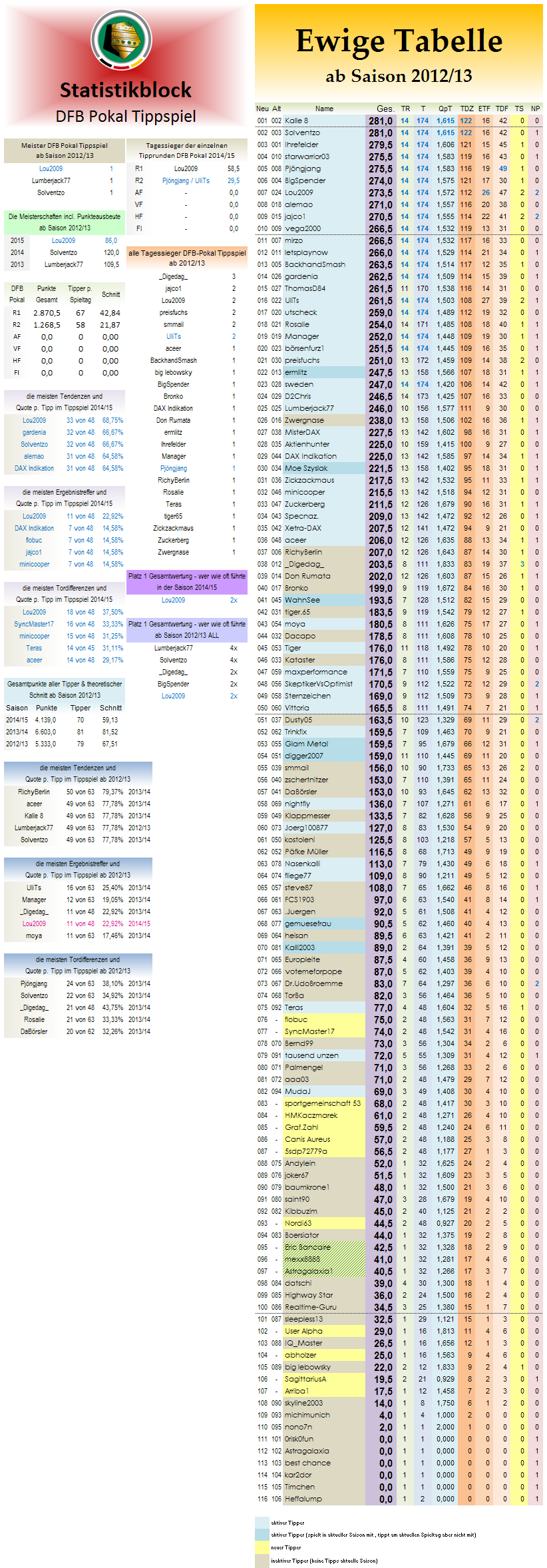 ewige_tabelle_dfb_pokal.png