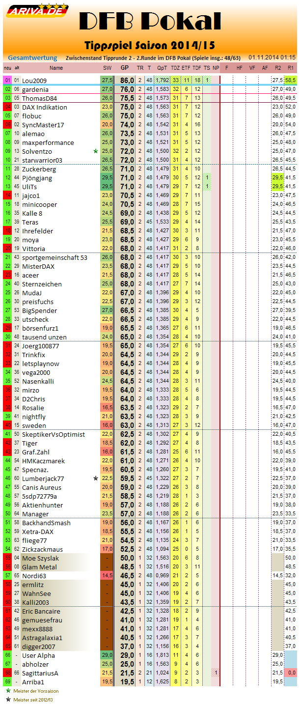 gesamtwertung_2014-15_r2.png