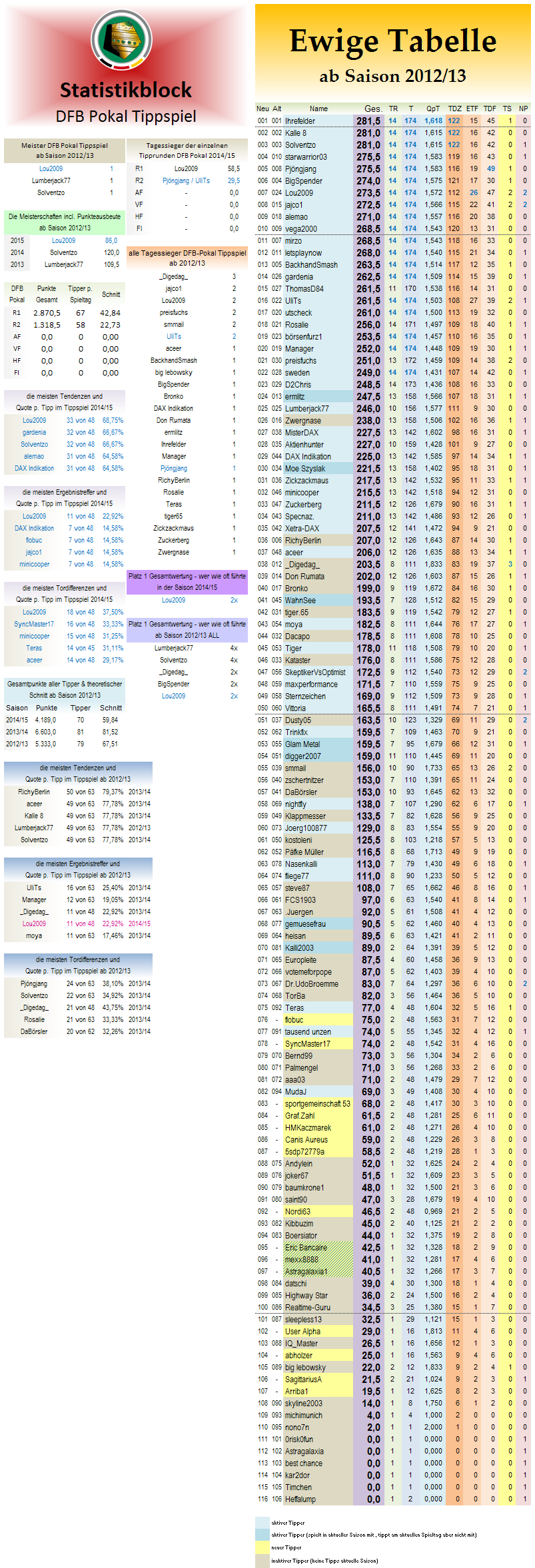 ewige_tabelle_dfb_pokal.png