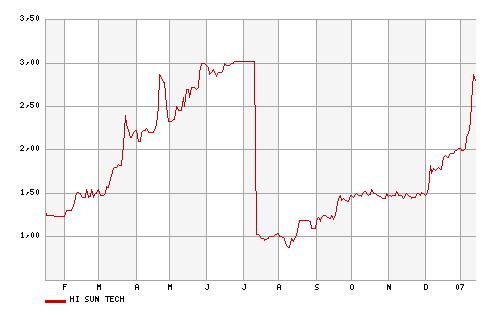 boerse-online_Hi_Sun_Tech.gif