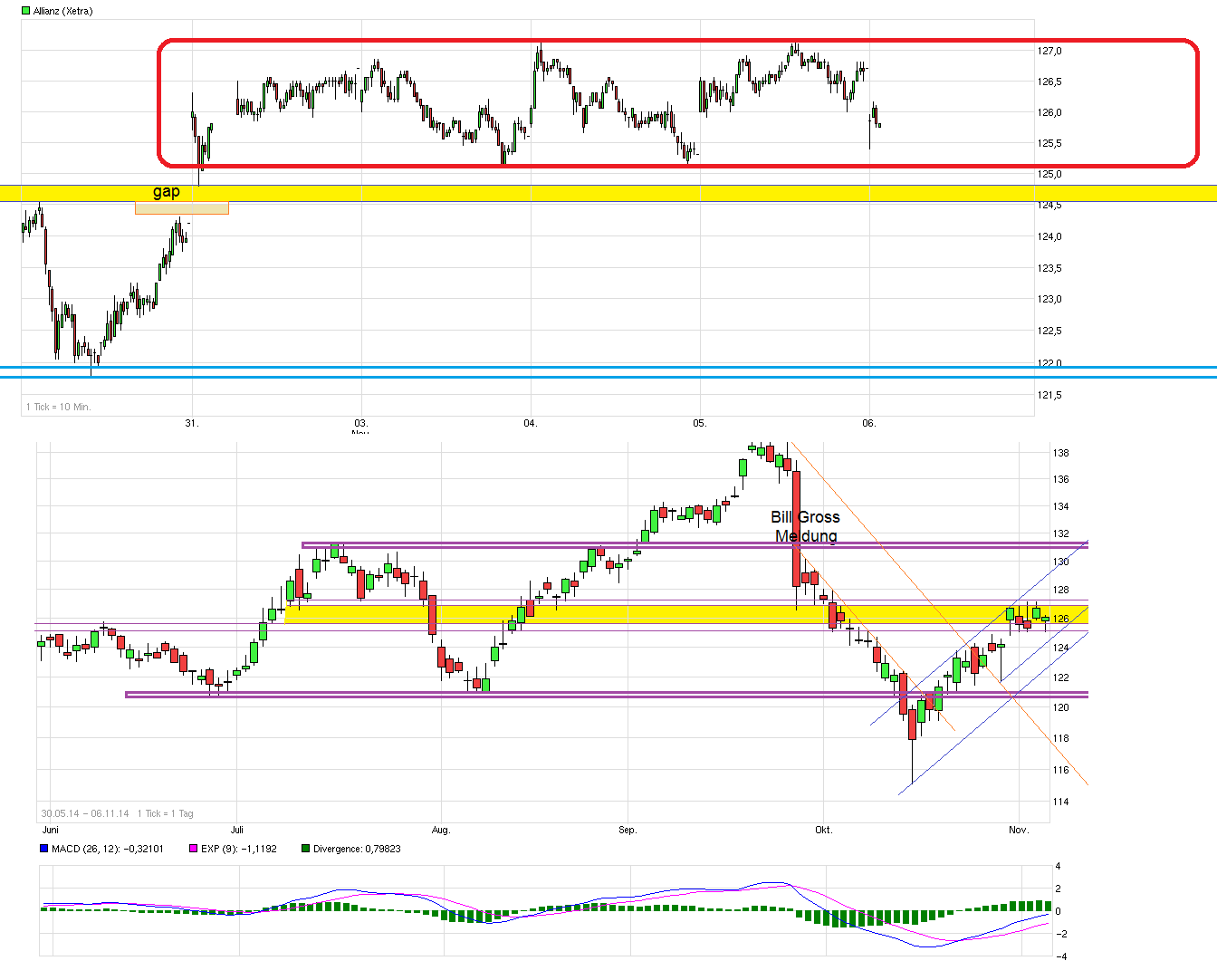 chart_free_allianz--.png