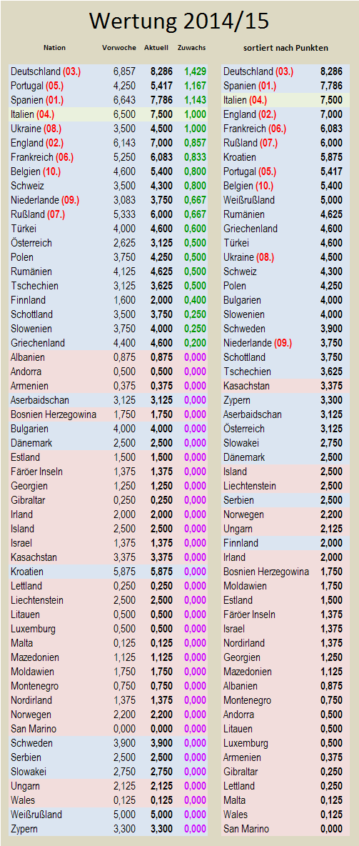 uefa5jw-zugewinne.png