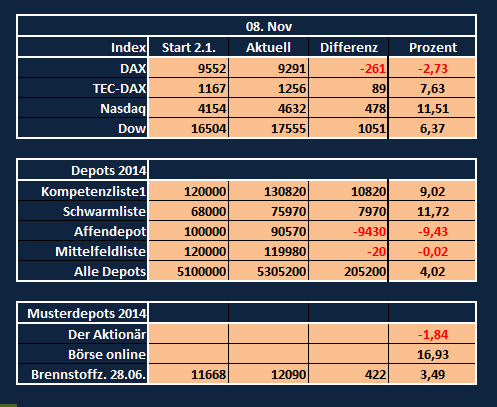 kompetenzliste1_2014_08.png