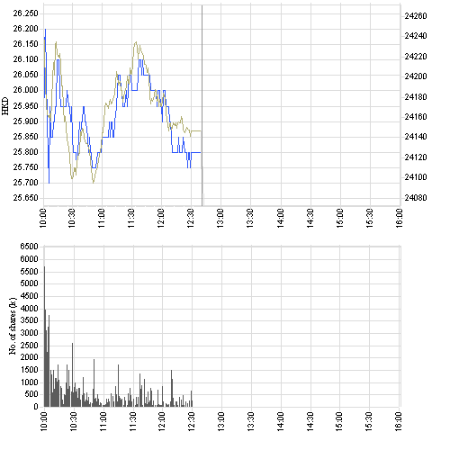 2628_intraday_e.png