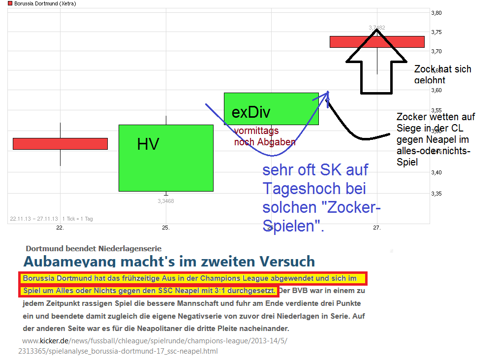 chart_free_borussiadortmund----.png