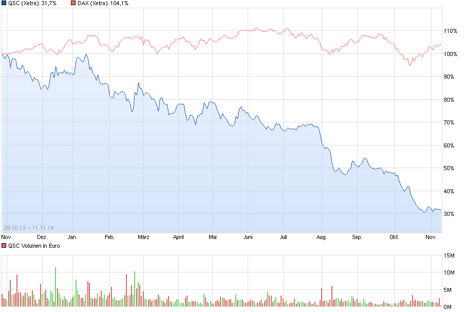 chart_free_qsc--.png