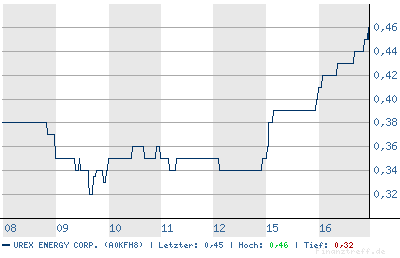 chart.png