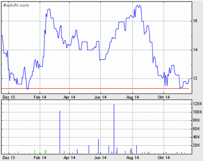 2014-11-18-fresnillo-derzeit-sehr-interessant.png