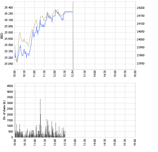 2628_intraday_e.png