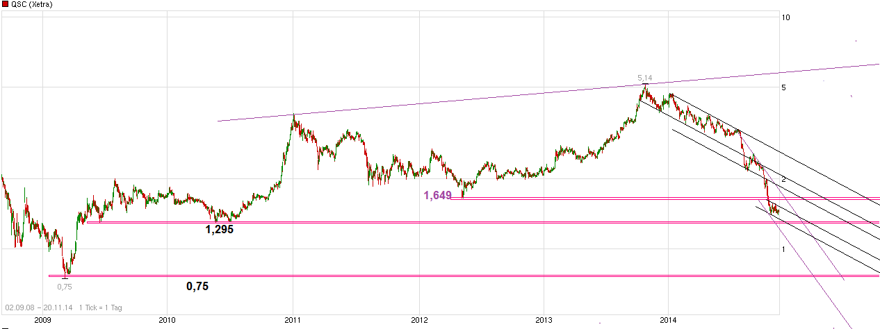 chart_free_qsc.png