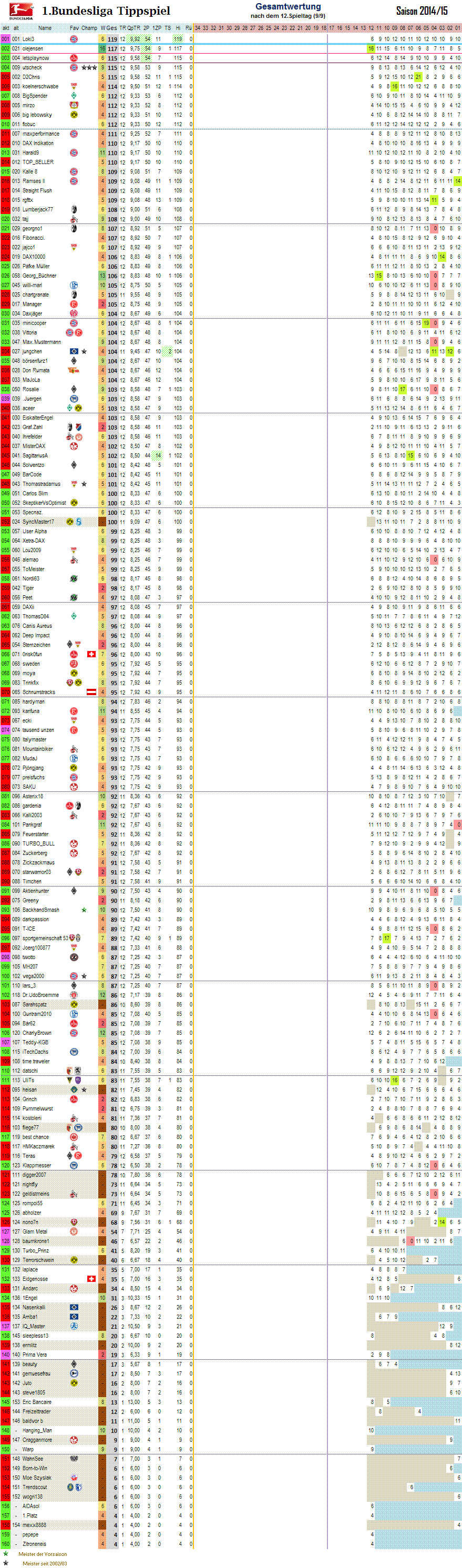 1bl_gesamtwertung_12.png