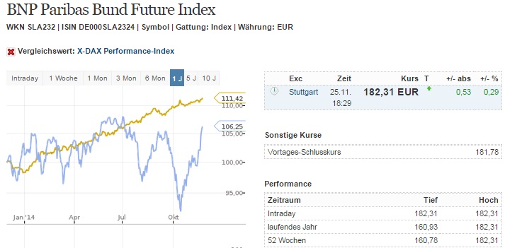 bund_future_versus_xdax.jpg