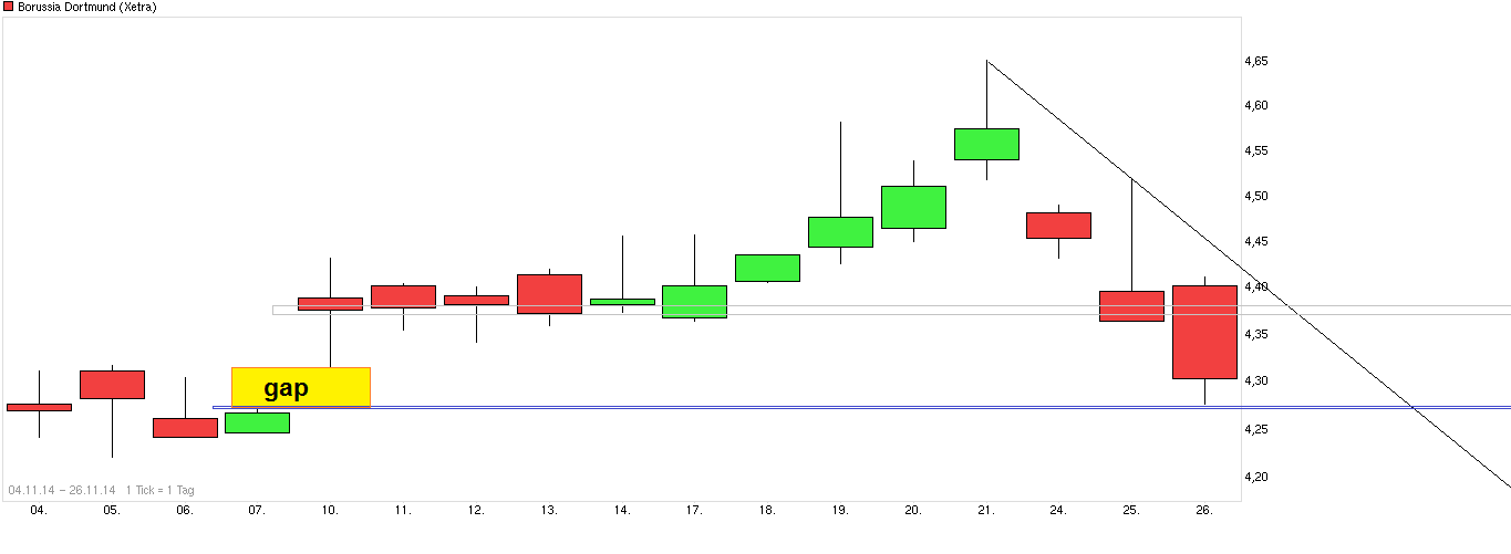 chart_free_borussiadortmund.png