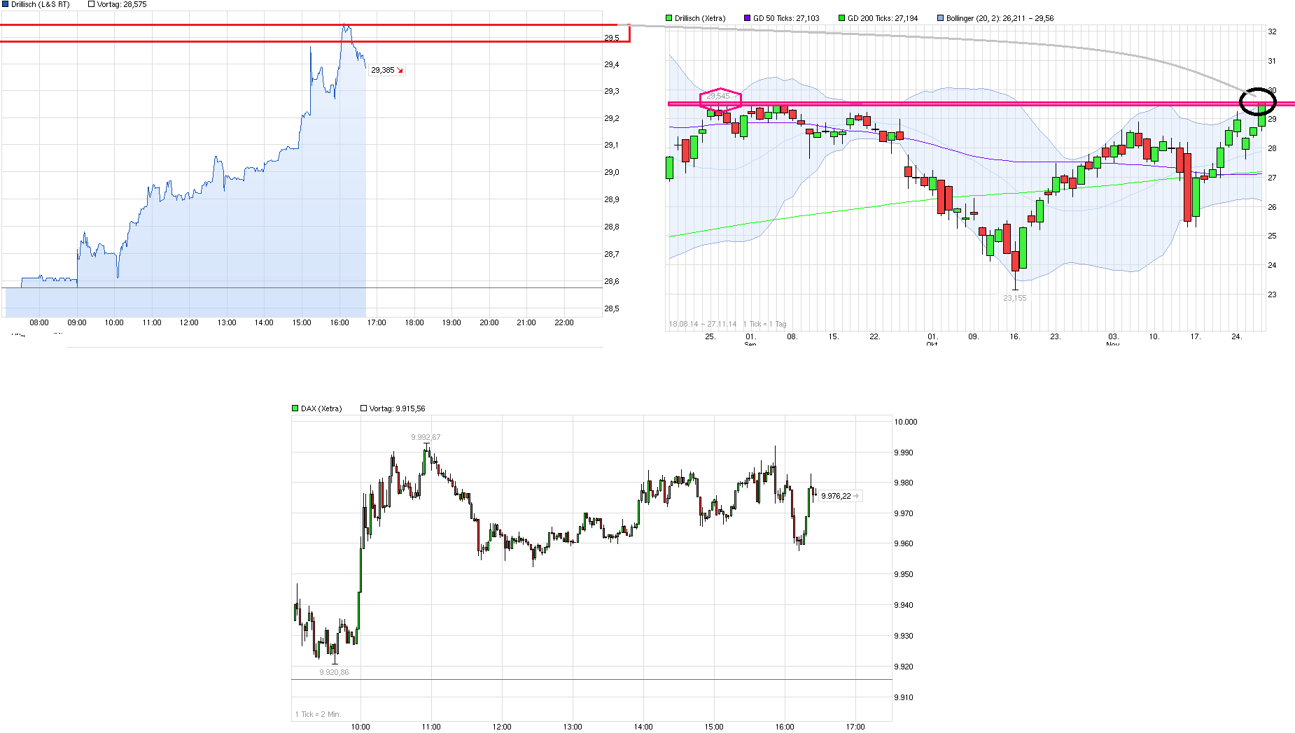 chart_intraday_drillischk.png