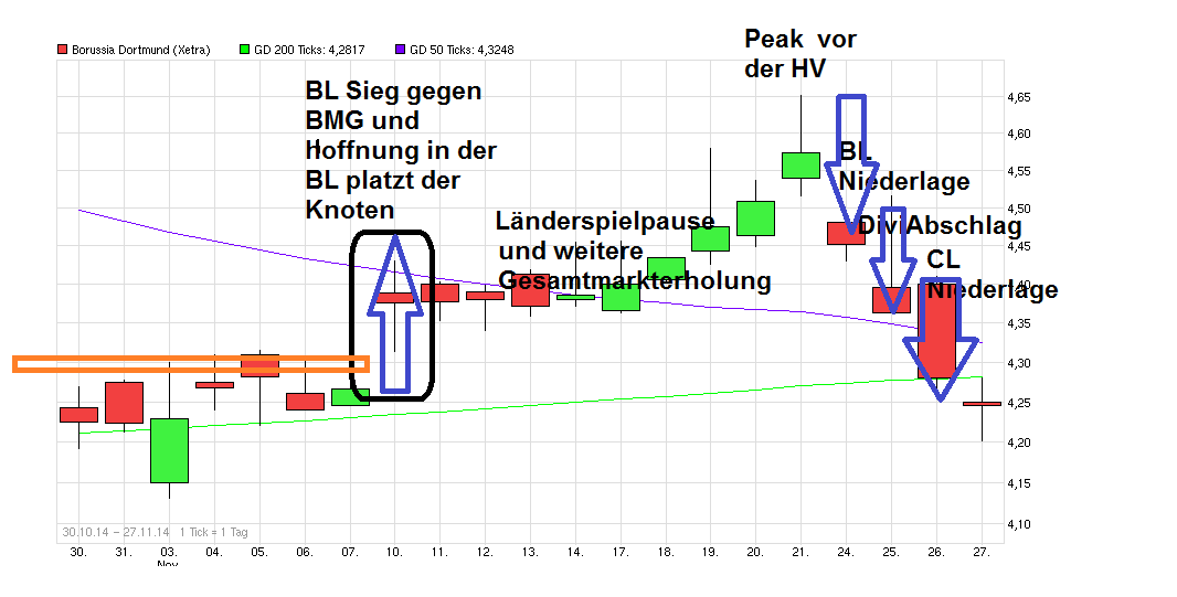 chart_free_borussiadortmund.png