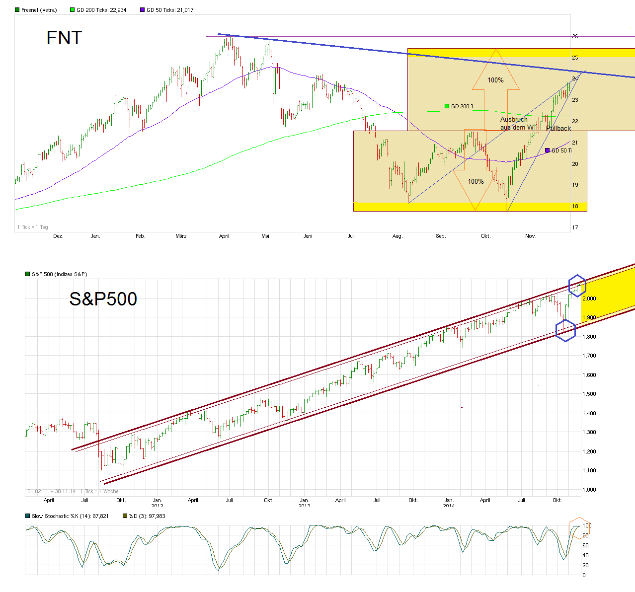 chart_free_sp500_(4).png