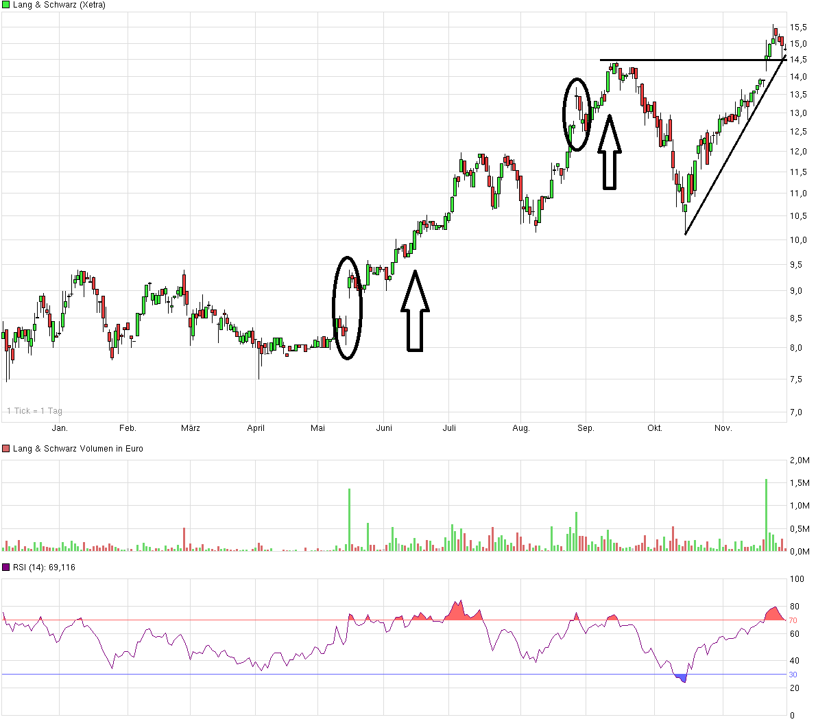 chart_year_langschwarz.png