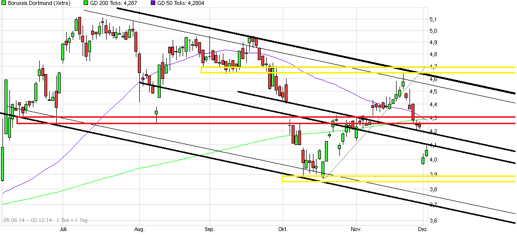 chart_free_borussiadortmund.png