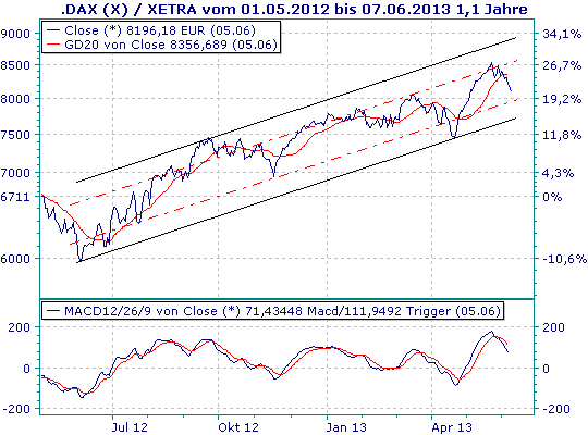 20130607_dax.gif