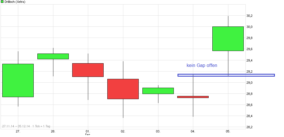 chart_free_drillisch.png