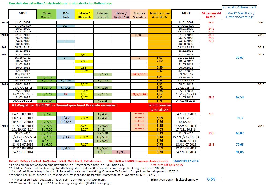 mdg_analos_09.jpg