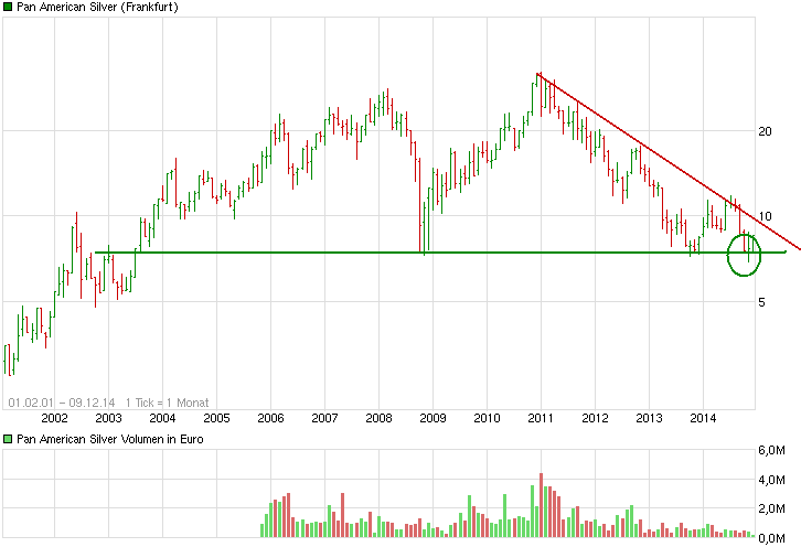 chart_all_panamericansilver.png