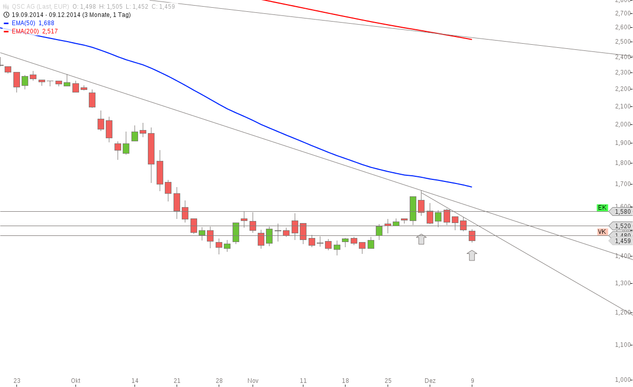 chart-09122014-1935-qsc_ag.png