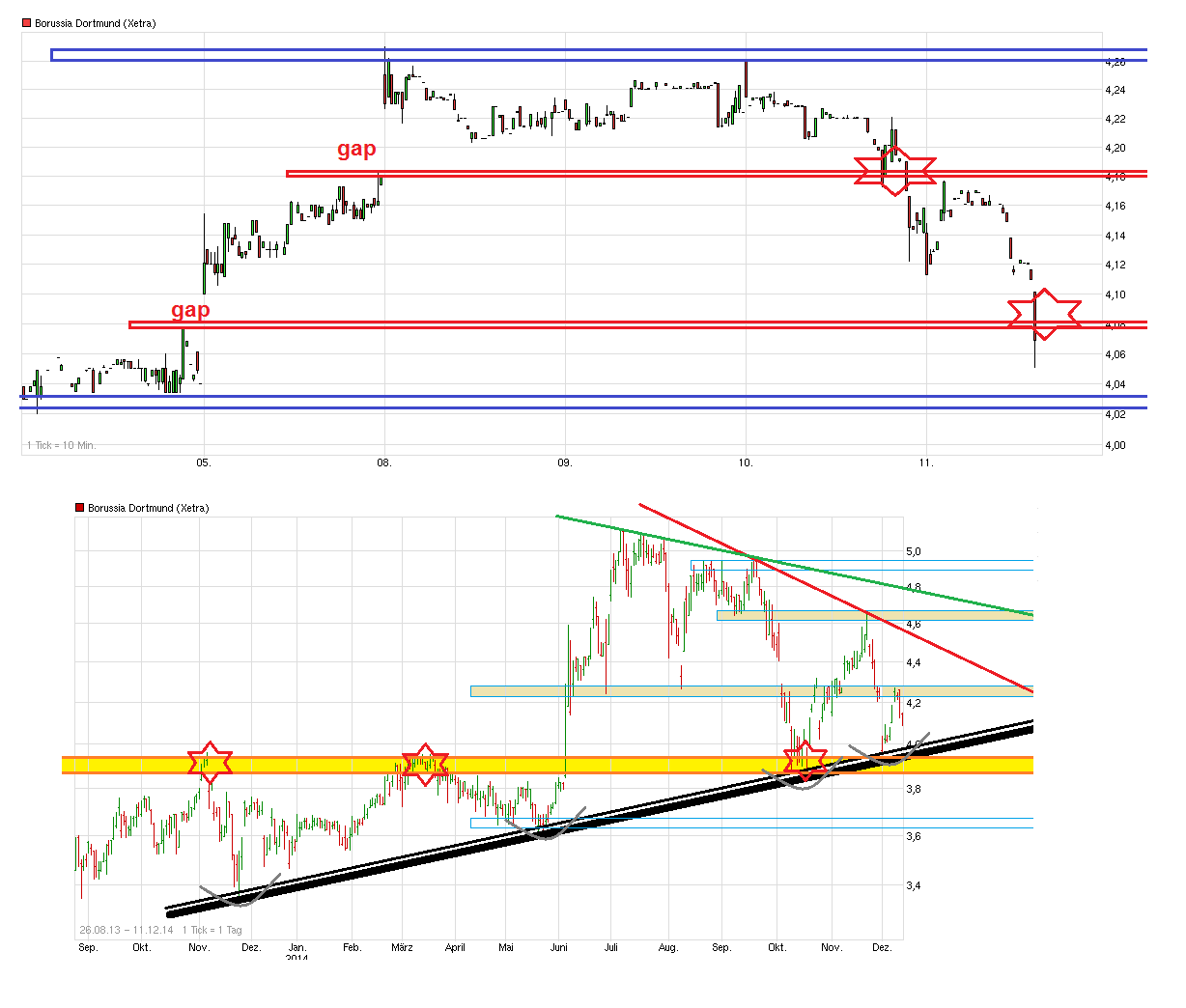 chart_free_borussiadortmund_(5).png