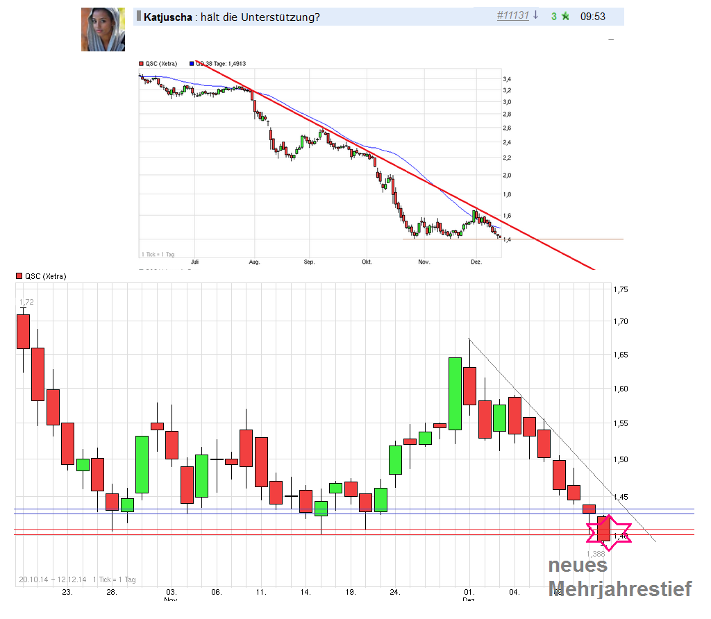chart_free_qsc--.png