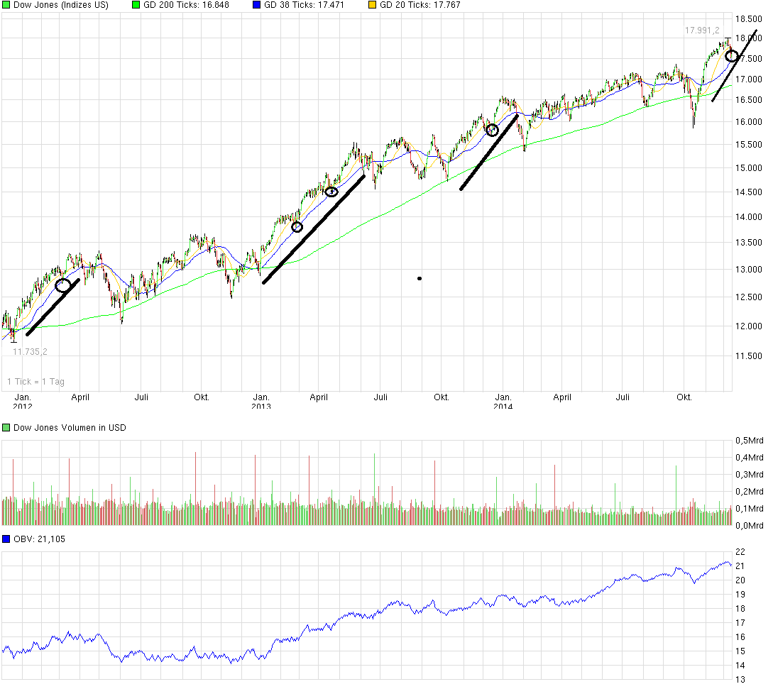 dow.png