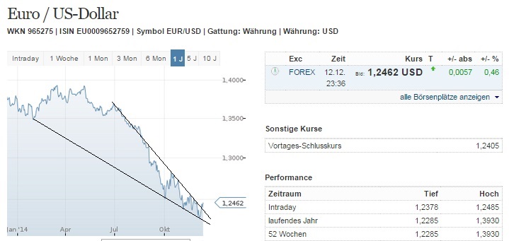 eurusd_w.jpg