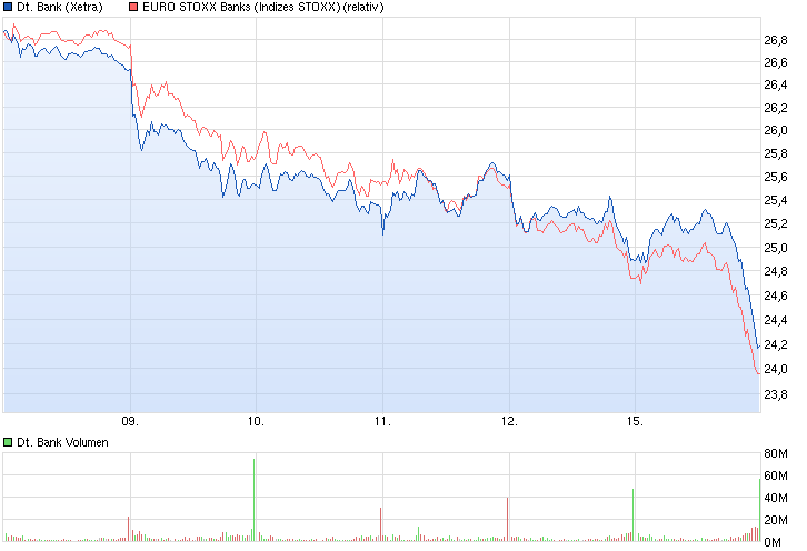 chart_week_deutschebank_(1).png