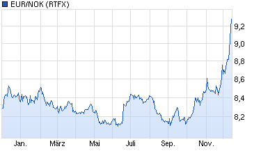 chart_year_eurnokeuronorwegischekronen.png