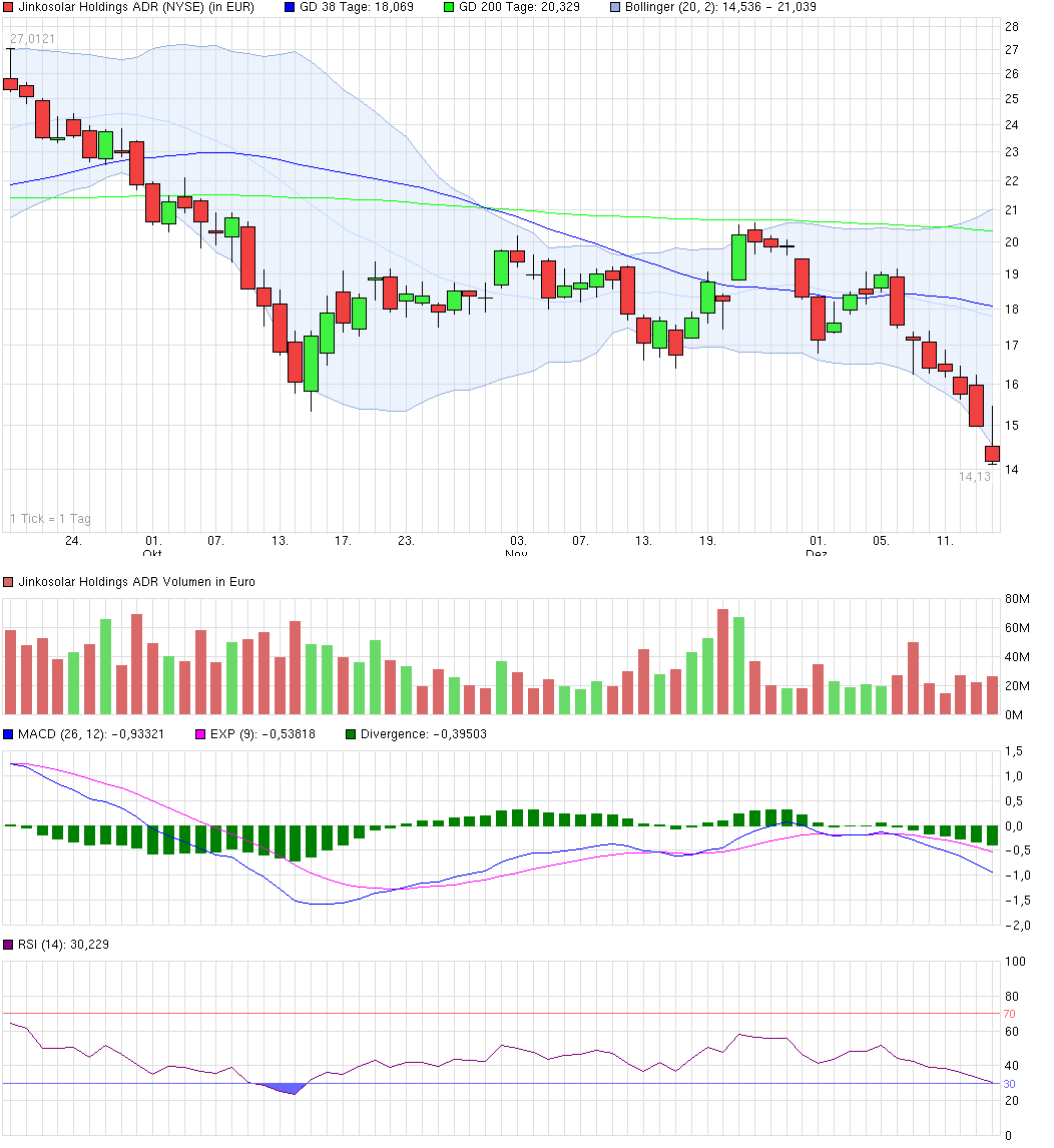 chart_quarter_jinkosolarholdingsadr.png