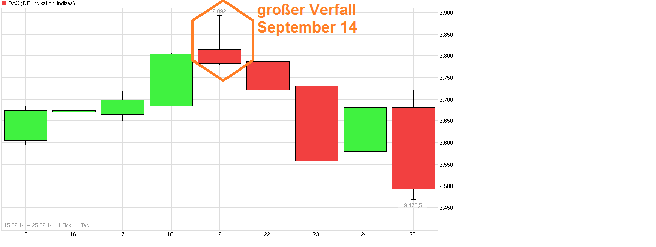 chart_free_dax.png