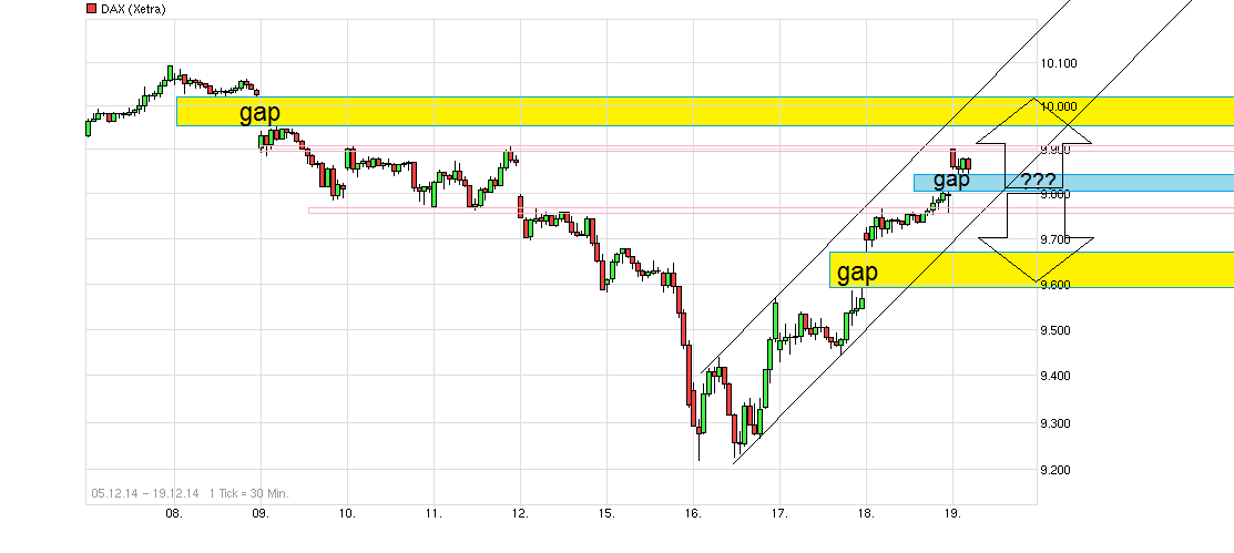 chart_free_dax.png